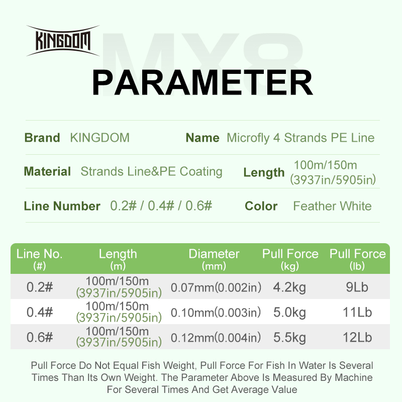 Kingdom Micro Fly THINNER Lenz - Leader Line recensione e prezzo