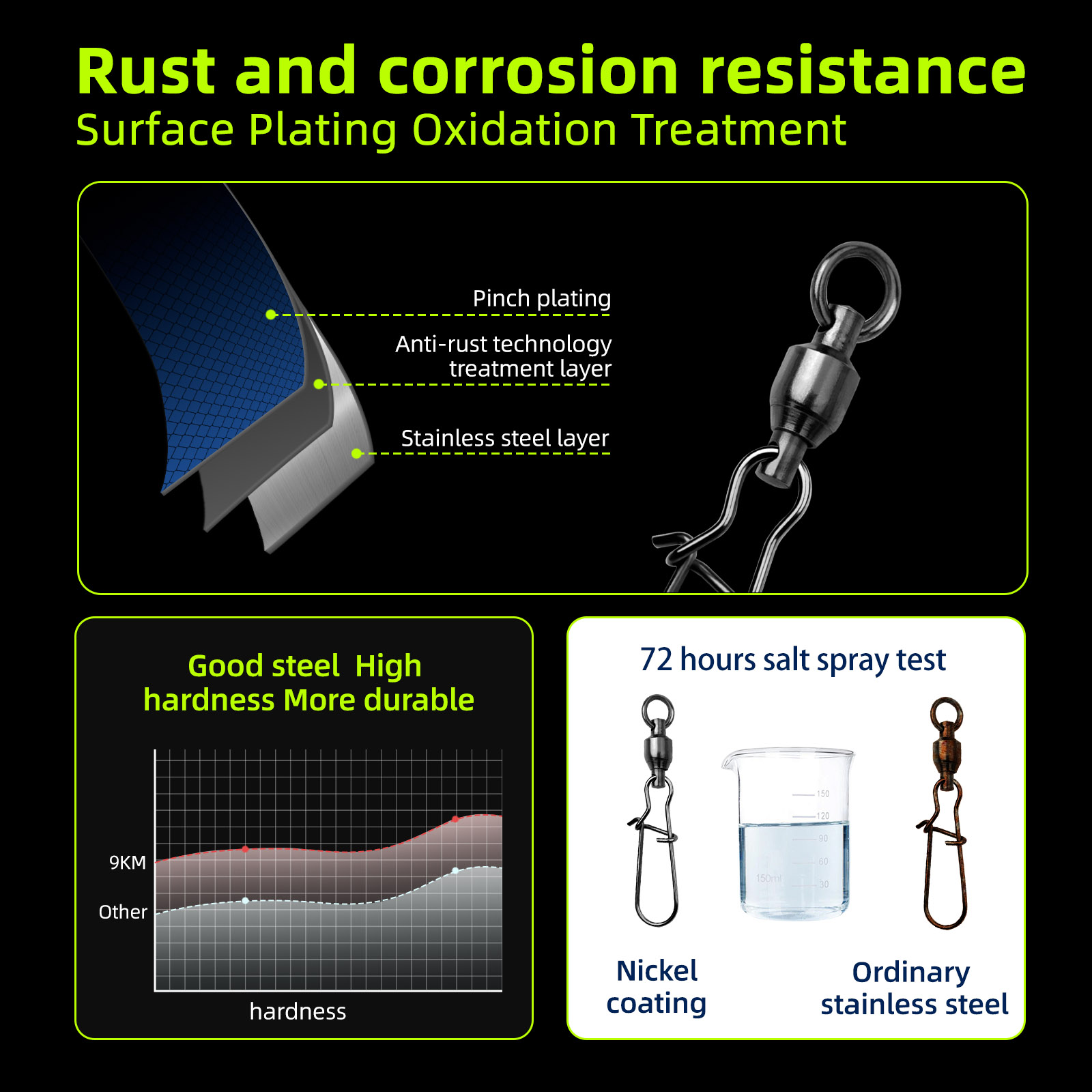 9KM 10 Pezzi Girella con Cusci - Monofilament Line recensione e prezzo