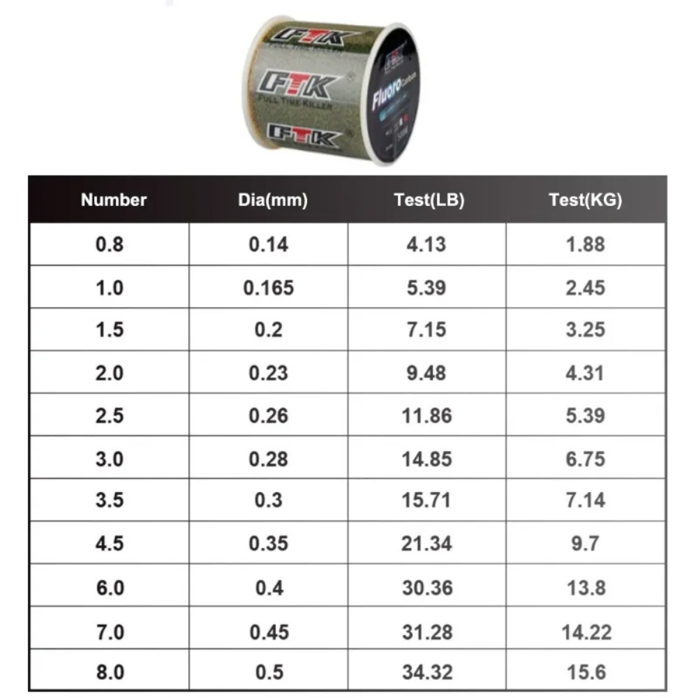 Lenza da Pesca Invisibile Bill - Fluorocarbon Line recensione e prezzo