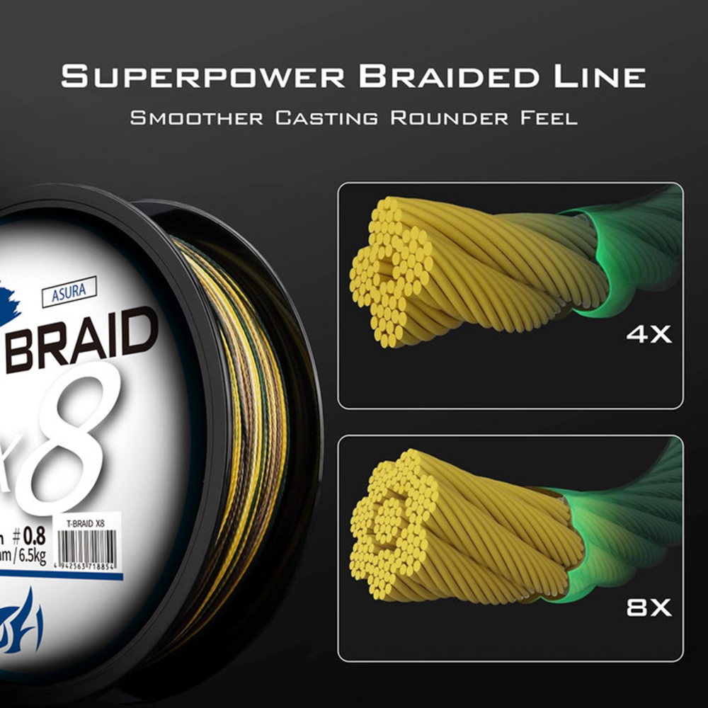 ThornsLine X8 Aggiornamento Tr - Ice Fishing Line recensione e prezzo